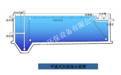 平流式沉淀池